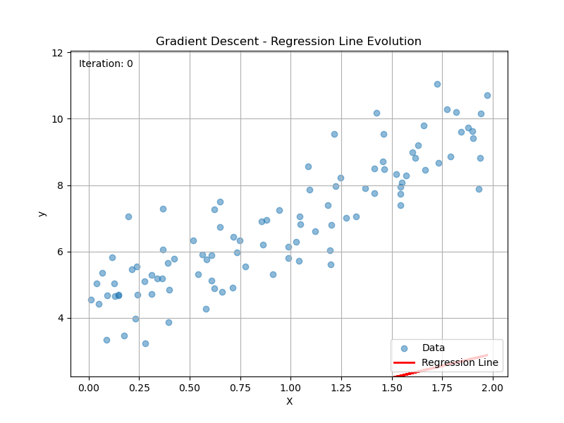 Gradient Descent Animation